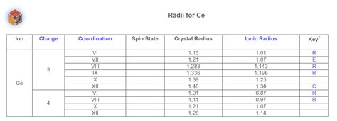 離子半徑查詢|科学网—[转载]Database of Ionic Radii